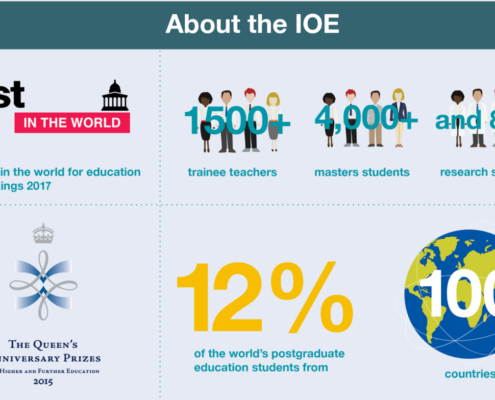 UCL IOE